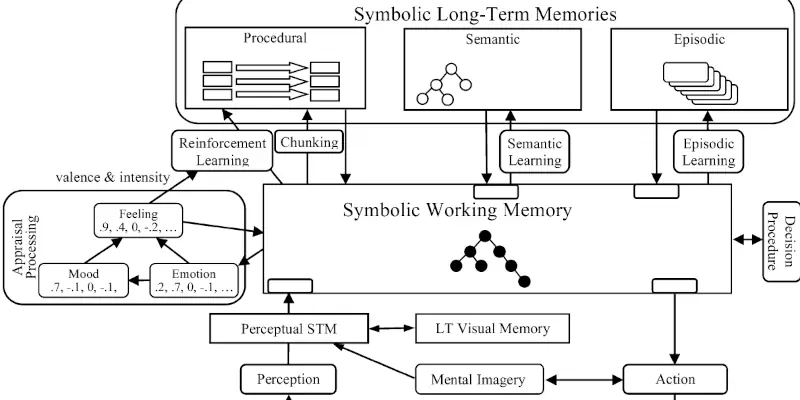 LLMs are the closest we’ve come to AGI and the most important invention since the Internet. In terms of economic productivity, the most useful LLM p